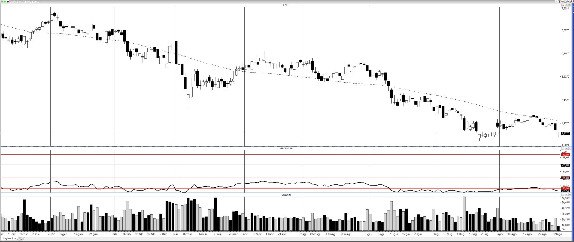 ENEL - FOCUS E ANALISI MONETARIA SETTEMBRE 2022 - Sunnymoney