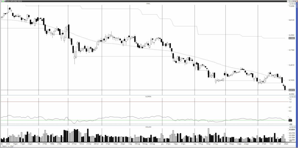 Analisi titolo hotsell enel