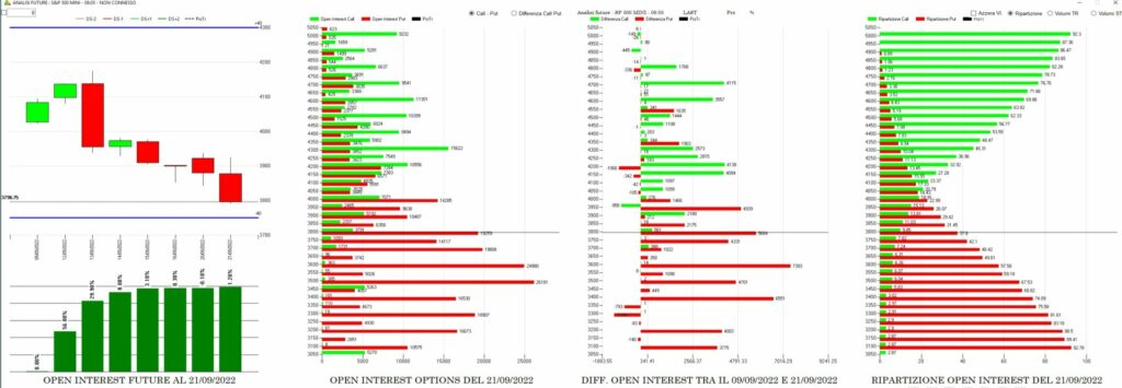 S&P500 - FOCUS SUI POSIZIONAMENTI MONETARI - Sunnymoney