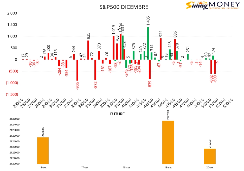 OPEN INTEREST PRO 21 SETTEMBRE - Sunnymoney