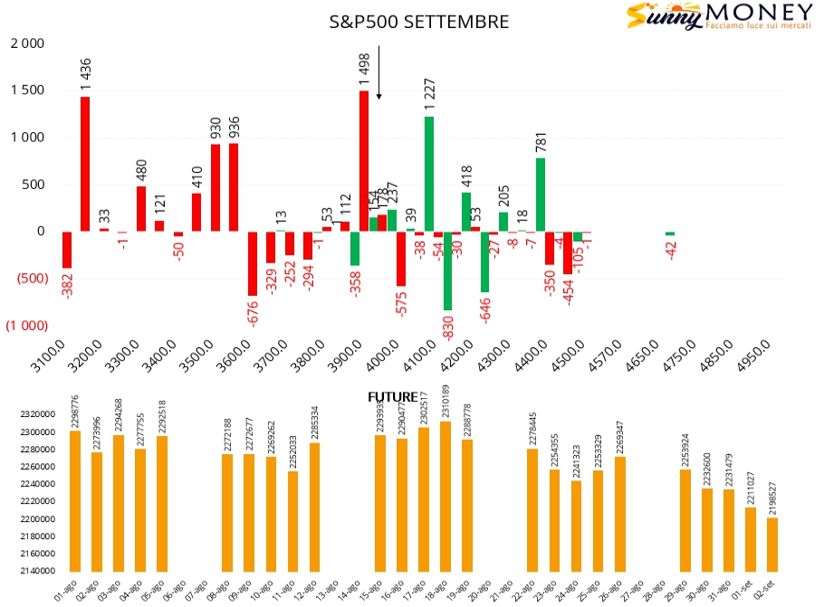 OPEN INTEREST PRO 5 SETTEMBRE - Sunnymoney