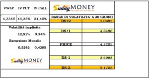 ENEL - UN TITOLO SOTTO LA LENTE 24 OTTOBRE 2022 - Sunnymoney
