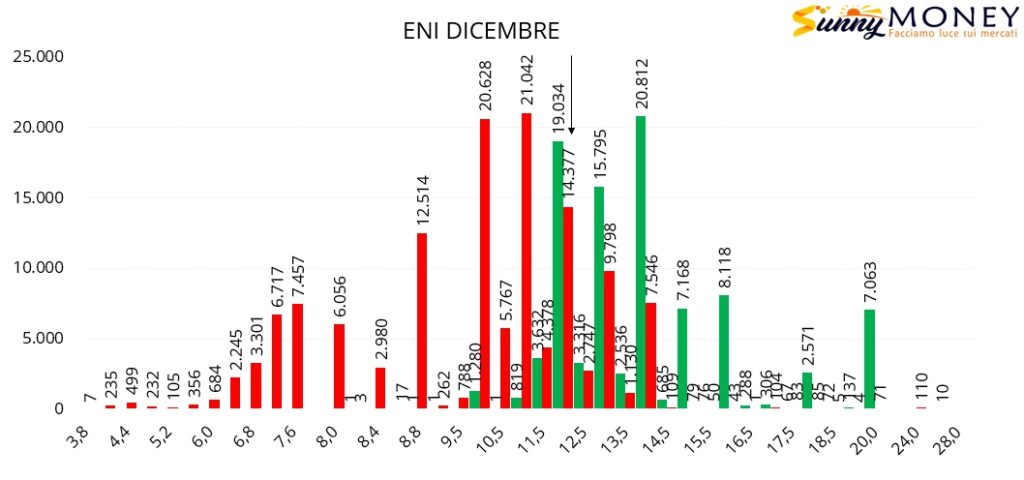Grafico titolo eni hotsell