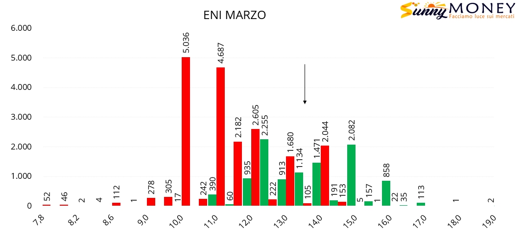 Analisi titolo eni deals