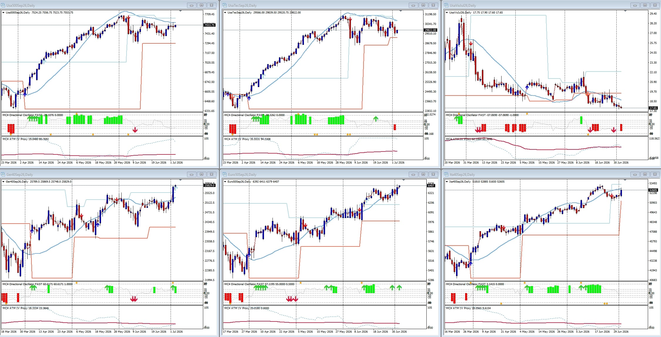 Market map intraday 3 luglio: conferma grafica dei livelli quantitativi
